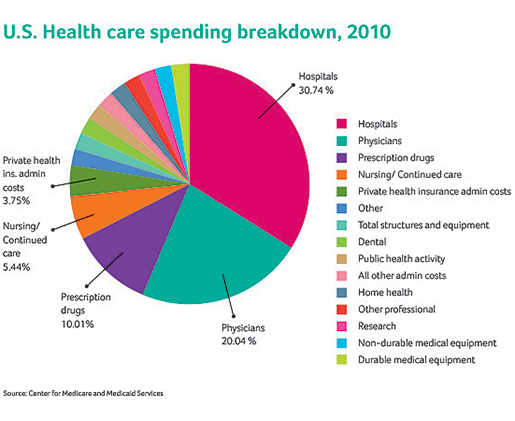 medicare cost spending